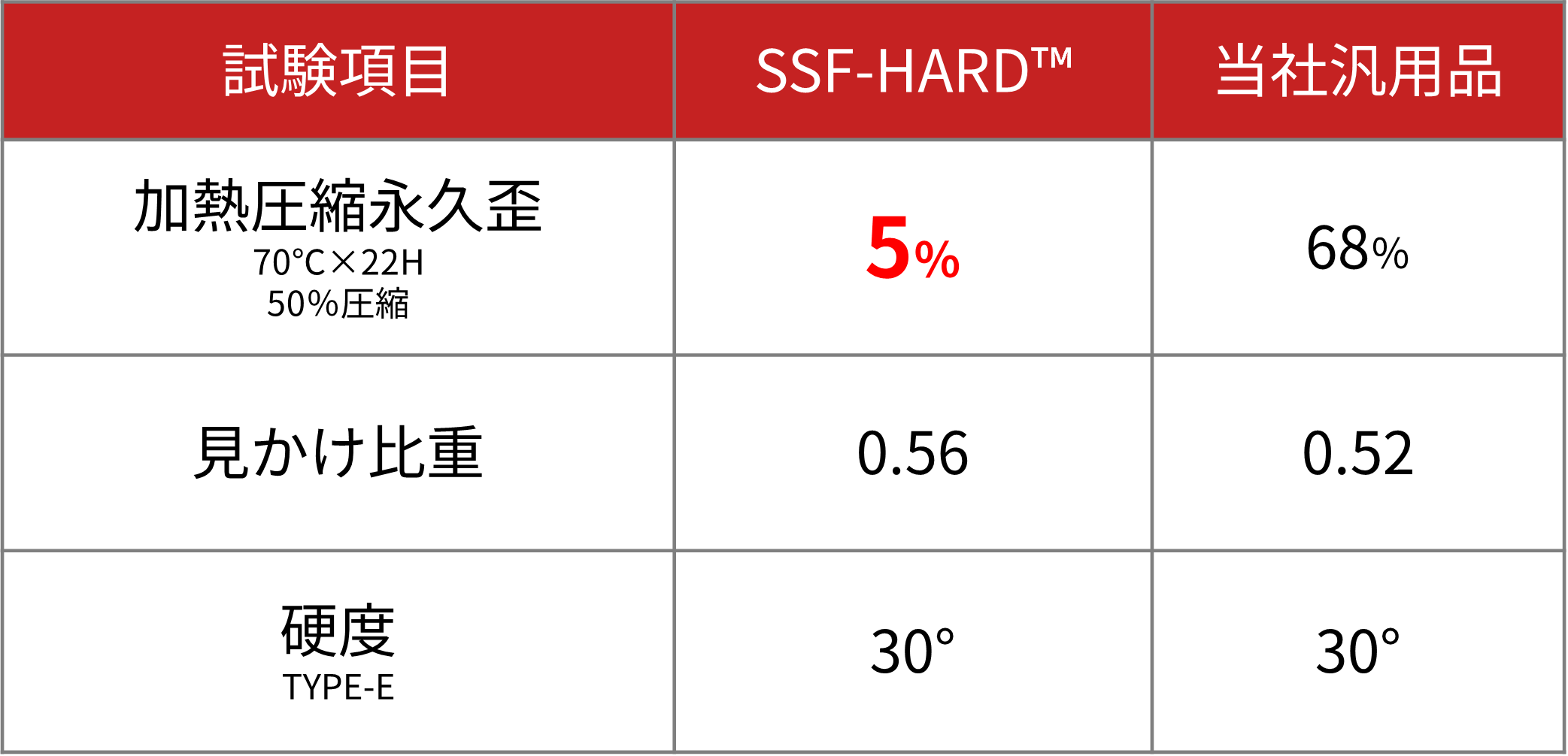 サンプル