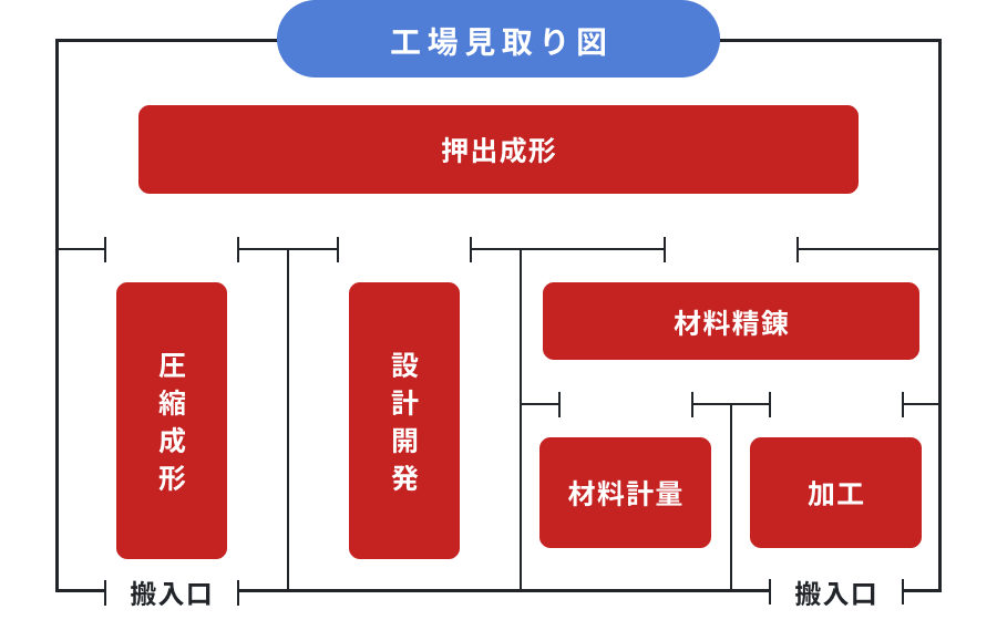 工場見取り図