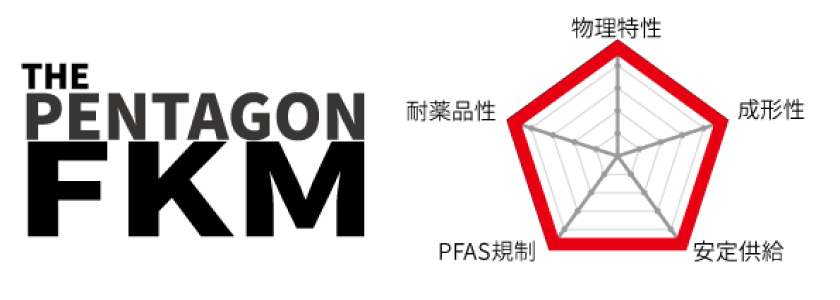 特定PFAS対応フッ素ゴム材料THE PENTAGON FKM