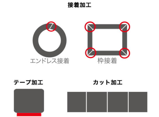 接着加工、テープ加工、カット加工